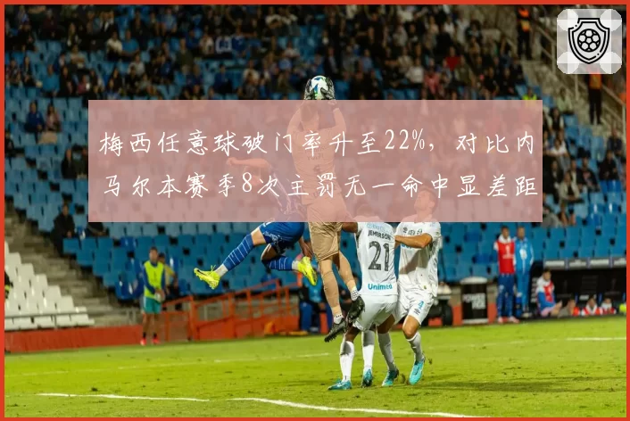 梅西任意球破门率升至22%，对比内马尔本赛季8次主罚无一命中显差距
